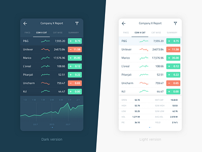 A discarded design for a stock trading app.