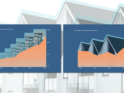 Sample Housing Graphs by Michelle Tan on Dribbble