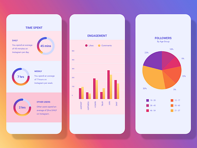 Daily UI #018 Analytics Chart analytics chart daily ui daily ui 018