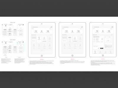 Leave App - wires cards concept flow ipad material mobile first ux web app wireframes