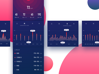 Other Elements of Heart Rate Page design ui ux