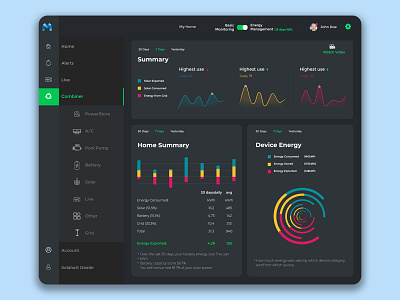 Home Energy Management data/analysis Dashboard