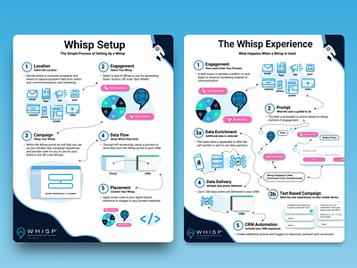 Whisp Customer Documents branding graphic design illustration info graphic space ship ui