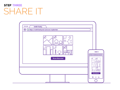 Step Three: Share It cell diagram imac iphone line drawing monitor purple raleway share steps