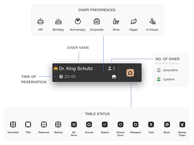 MaRc - Diner List Component animation clean design system interaction ipad app minimal react.js ui ui components ui elements user experience design user interface design ux