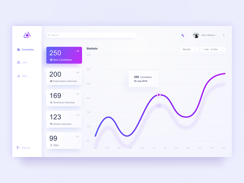 UI/UX for Contact Us page by Lena Zaytseva for Kultprosvet on Dribbble