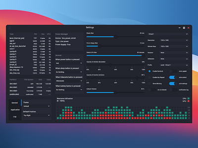 Turnup dashboard