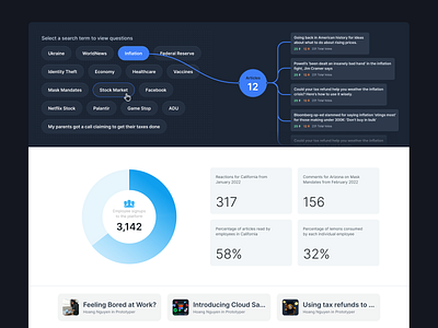 News Admin Dashboard design graphic design ui web design