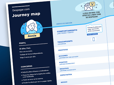 Customer Journey Map design despegar journey map research servicedesign user ux