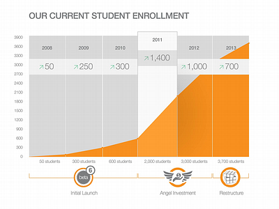 Biz Plan - Current Enrollment Graph