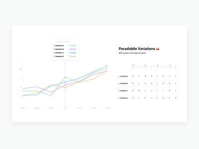 7 Days of Paradiddle Variations data data visualization data viz design drums prototype