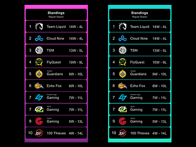 LoL Leaderboard Concept