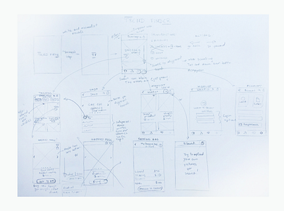 Trend Finder app sketches app design process drawing flow sketch user flow ux uxui