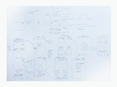 Trend Finder app sketches