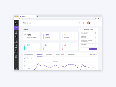 LegalSite dashboard app app design application ccpa dashboard gdpr legal privacy ui ux web web app web design