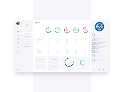 NUST CMS Redesign app cms dashboard dashboard app dashboard template dashboard ui design education flat minimal stats ui ui ux ui8 uidesign uiux