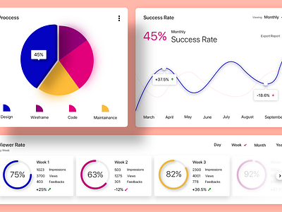 Analytics Chart daily 100 challenge dailyui design illustration modern photoshop ui ui challenge ui design