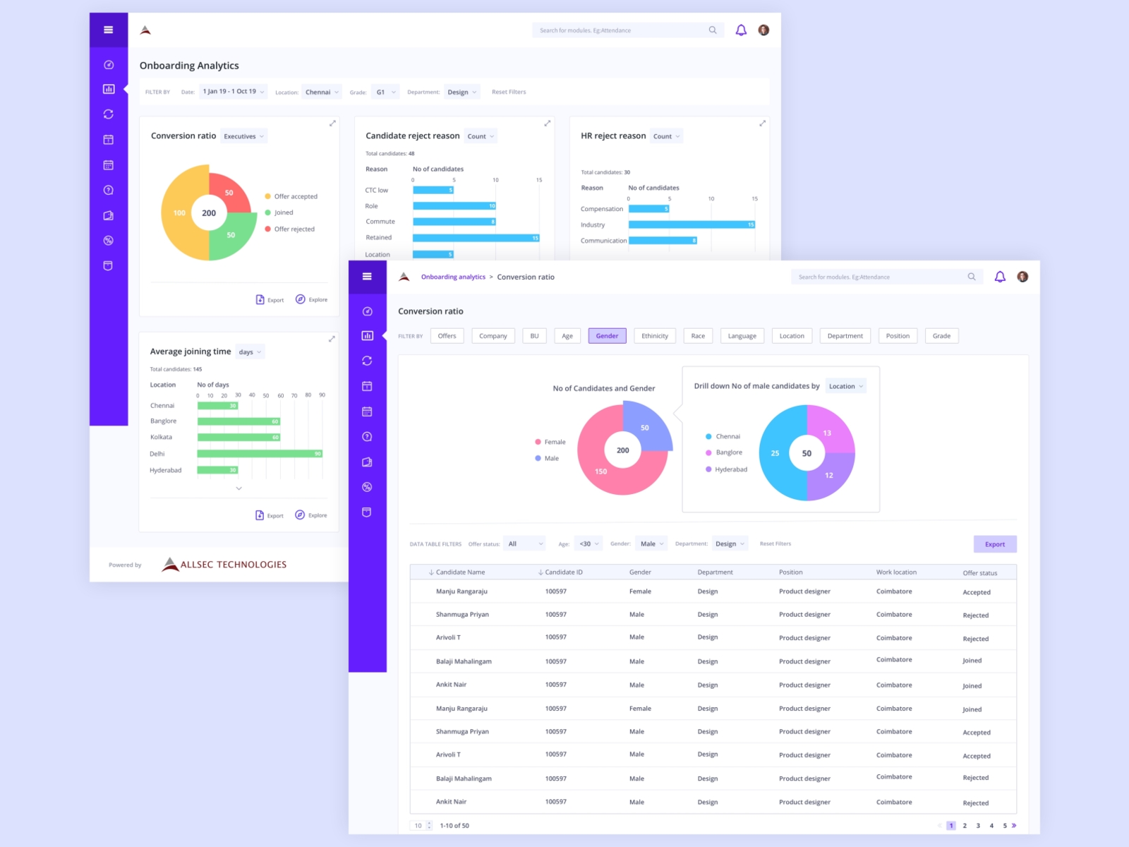 Allsec HRMS - Onboarding Analytics by Manju Rangaraju on Dribbble