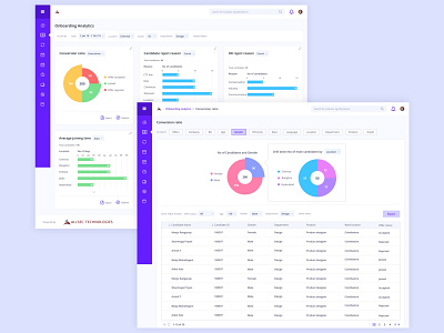 Allsec HRMS - Onboarding Analytics