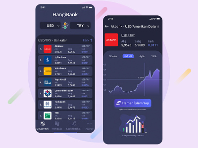 HangiBank App (Currency Comparing) - Dark Theme bank app banking currency mobile app design mobile ui ui