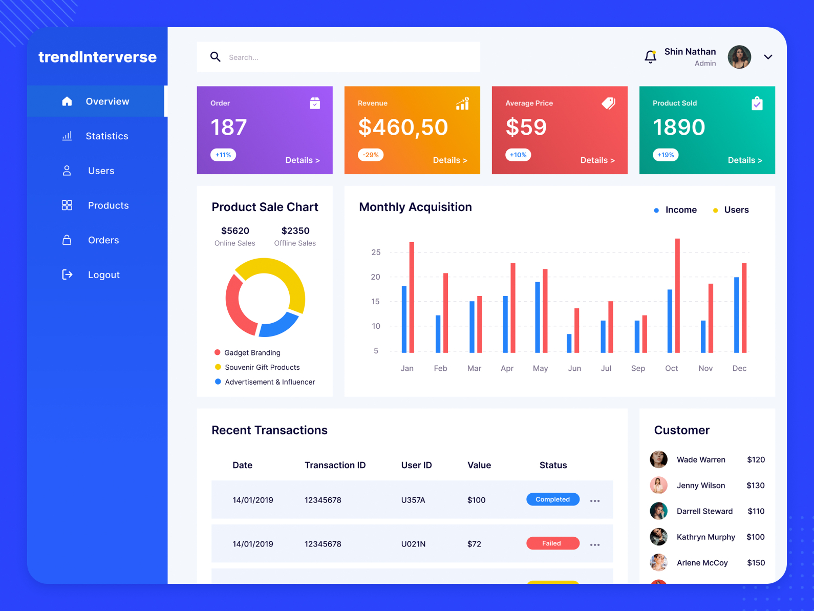 TrendInterverse Web UI by Hit Depani on Dribbble