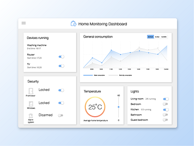 Home monitoring dashboard - Daily UI 021 dailyui dashboard graph monitoring ui ux