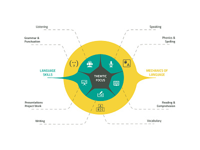 Education chart chart flat graphics icons infographics process web design