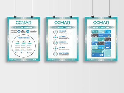 CCMAR (posters A0) branding core activities design exploring icon design icon set iconography poster poster design protecting thematic lines understanding