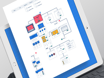 Flowcharts architecture board flowchart flowcharts icons photoshop sitemap sketch storyboard structure ui wireframe