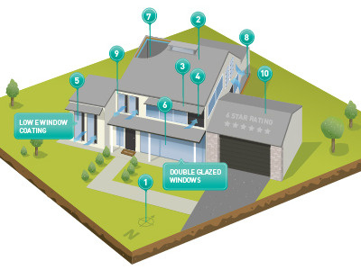 Energy Saving House Diagram diagram energy house