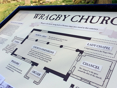 Wragby Church Interpretation Panel chapel floorplan interpretation layout map panel sign way finder