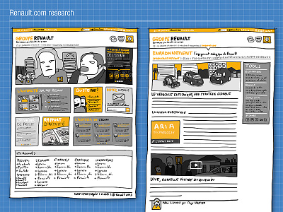RENAULT.COM RESEARCH sketches ux wireframe