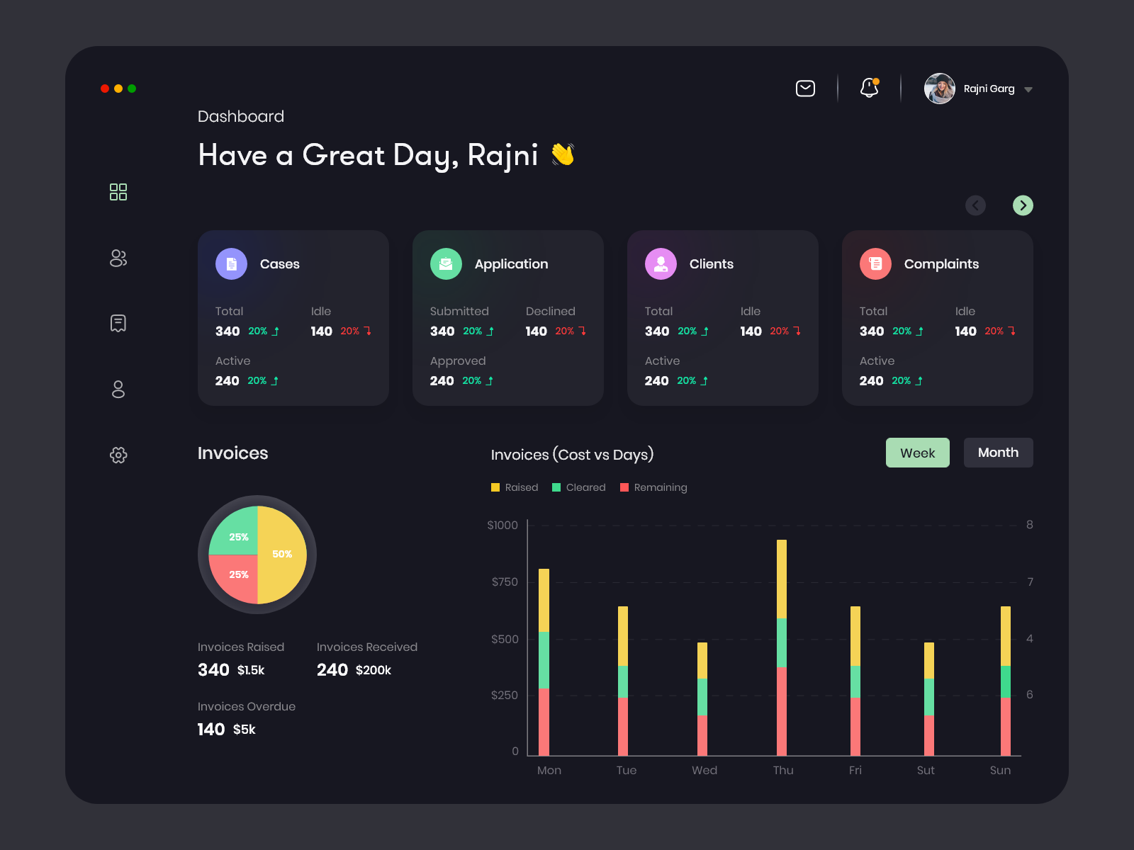 Dark Dashboard By TecOrb Technologies On Dribbble