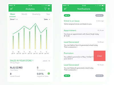 Sweettooth App analytics mobile app notifications