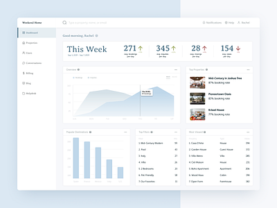 CMS Dashboard for Vacation Home Rentals backend interface clean cms content management system dashboard dashboard design dashboard ui minimal portal product design simple user experience user interface ux design