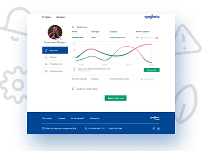 Syngenta portal of diseaes prediction