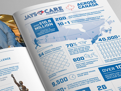 Jays Care Foundation Infographic annual report baseball blue jays community report infographic statistics toronto blue jays