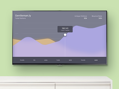 Panel for Apple TV analytics app apple flat google skeuminimal tv tvos ui ux