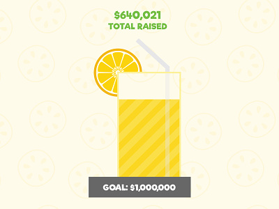 Lemonade Thermometer donordrive fundraise lemon lemonade nonprofit thermometer yellow