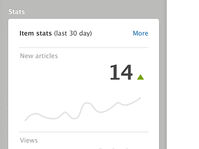 Stats graph stats