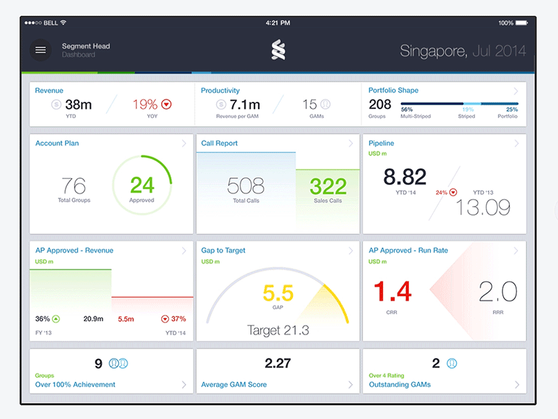 Dashboard Transition