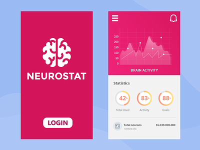 Neurostat Concept app brain concept data design interface mobile neurostat ui ui design ux ux design
