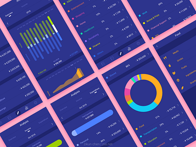 Daily UI #18 Analytics Charts