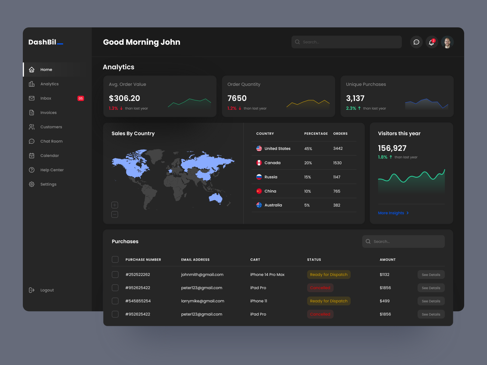 Marketplace Sales Management Dashboard - Dark by Aman Shukla on Dribbble
