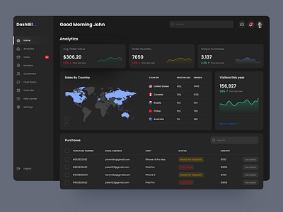 Marketplace Sales Management Dashboard - Dark