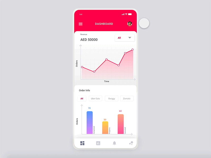 Online Food App Dashboard - MPOS animation app design ios mobile passion work ui ux