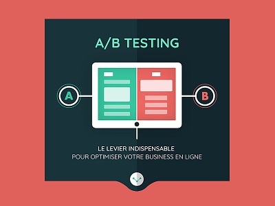 A/B Testing