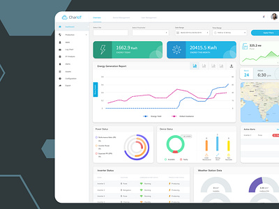 IOT based dashboard analytics chart analytics dashboard dashboard data visualization inverter iot