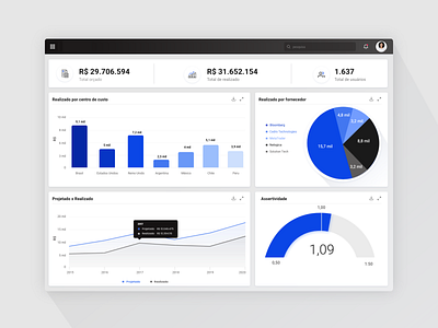 Management Dashboard