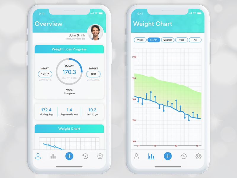 lose weight tracker app